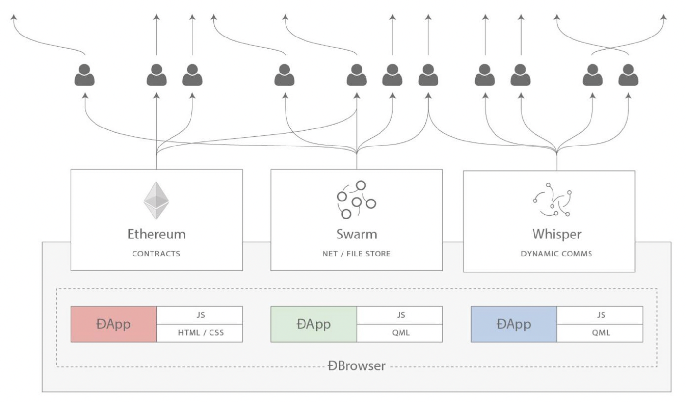 Web3 Infrastructure